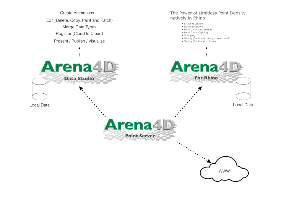 Arena4DProducts Arena4DProducts